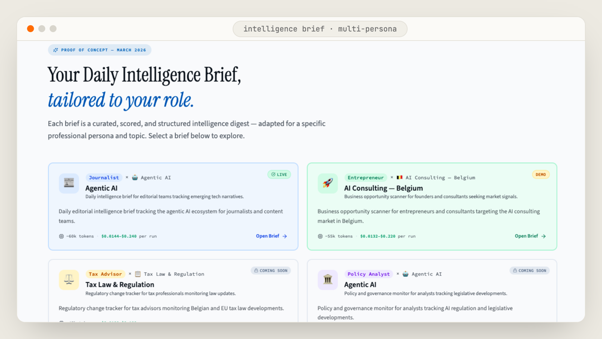 A multi-persona daily intelligence brief — one curated, scored digest per professional role