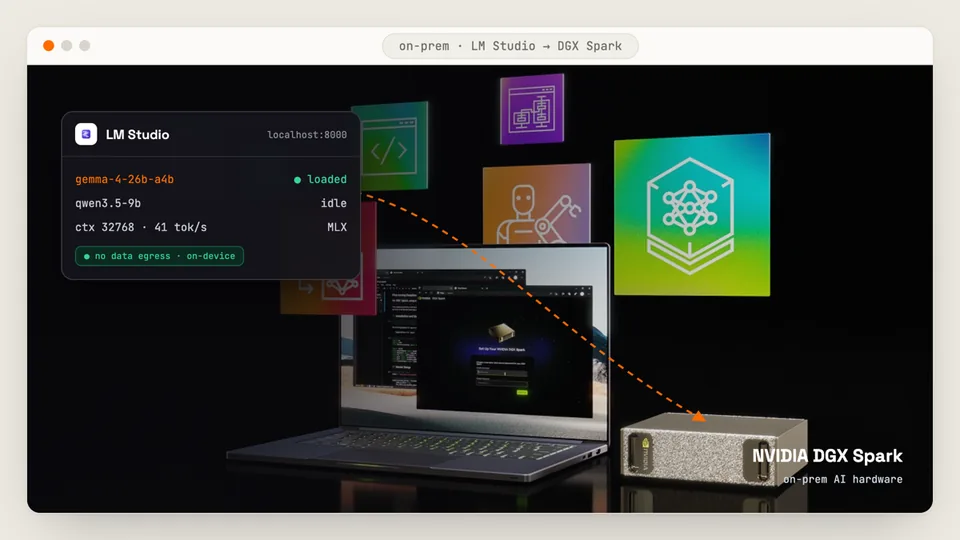 Private, on-premises AI running on local hardware