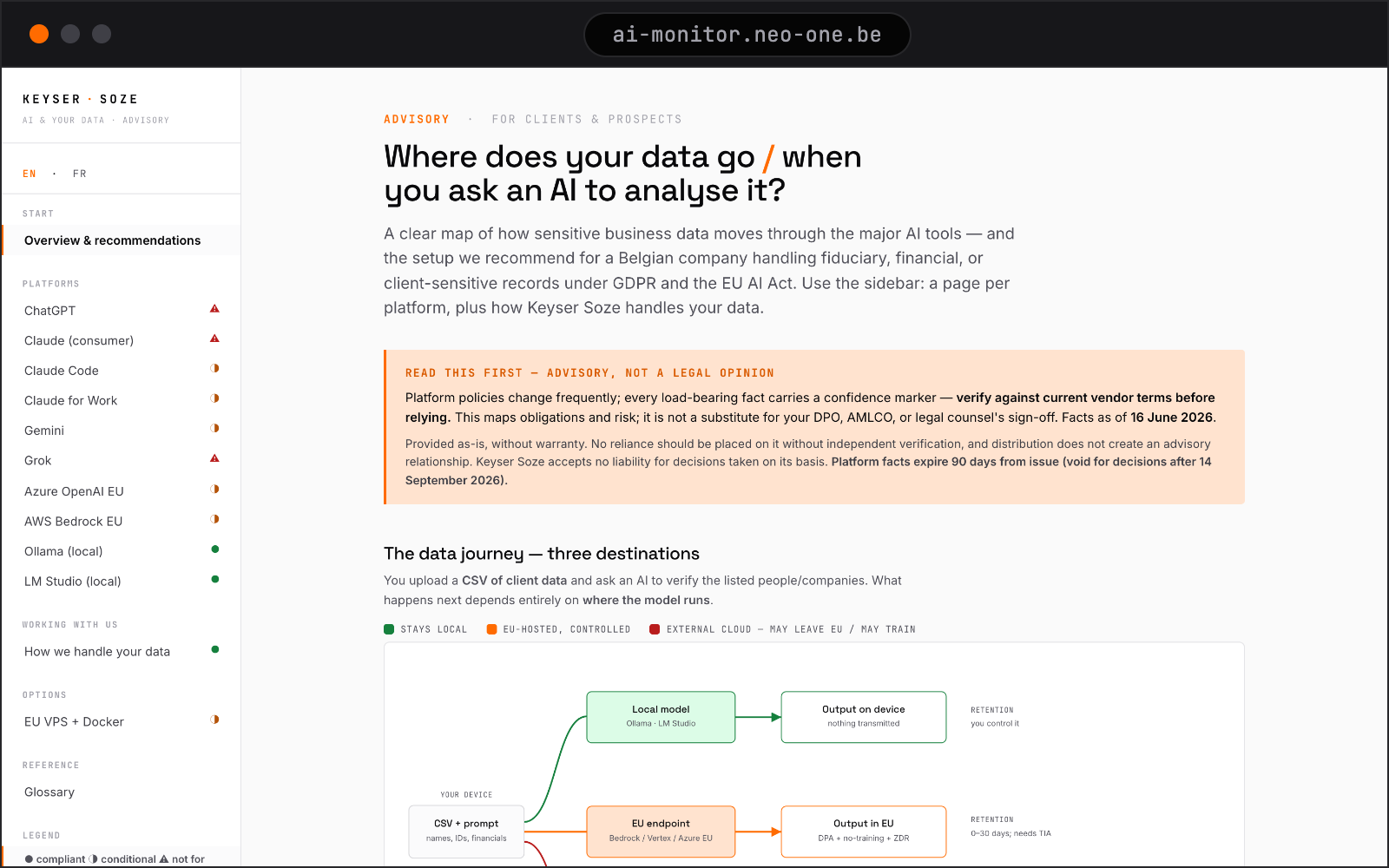 The AI Monitor — data-flow compliance site