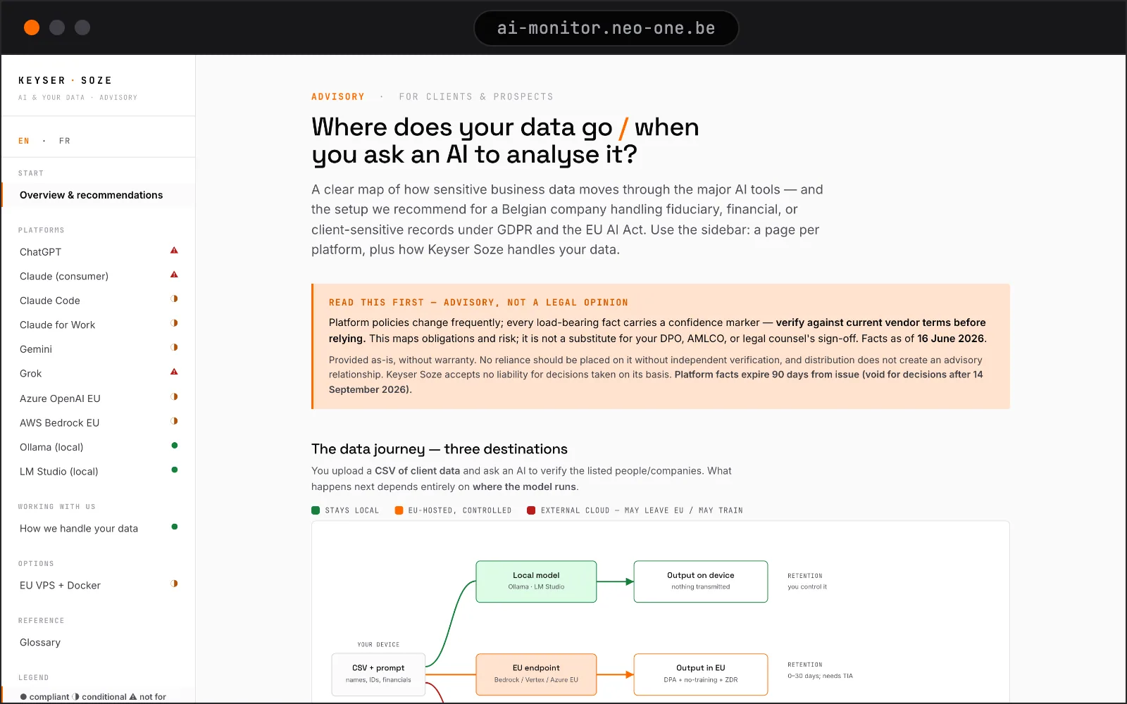 The AI Monitor — data-flow compliance site